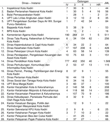 Tabel 3.5.1 