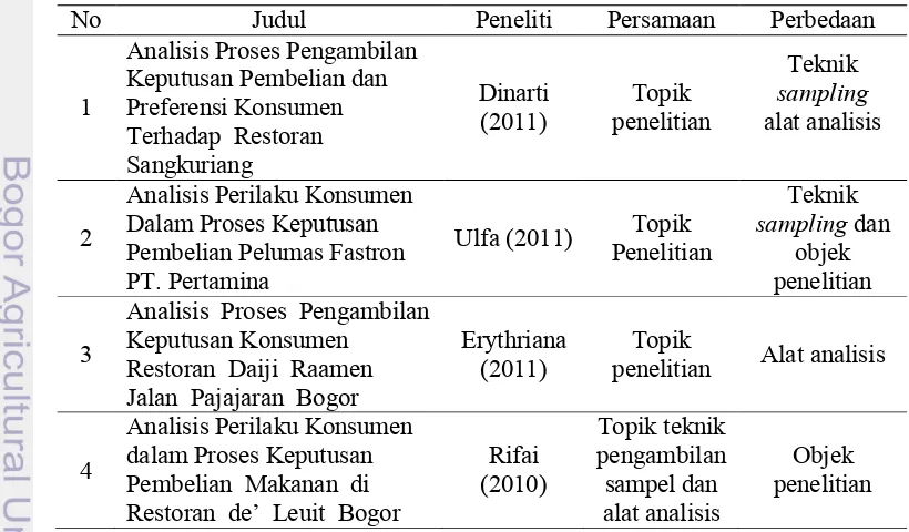 Tabel 2 Persamaan dan perbedaan penelitian terdahulu 