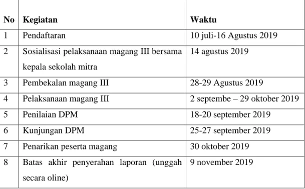Tabel 2.1. jadwal kegiatan magang III 