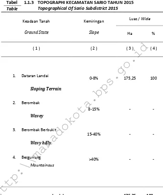 Tabel 1.1.3 TOPOGRAPHI KECAMATAN SARIO TAHUN 2015 