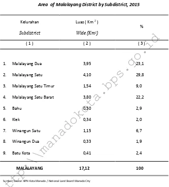 Table TAHUN 2015 Area  of Malalayang District by Subdistrict, 2015 