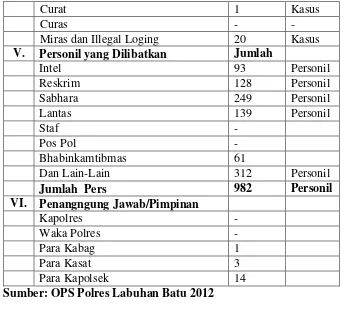Tabel 15 Hasil yang Dicapai Periode Tanggal 1-19 April 2011 