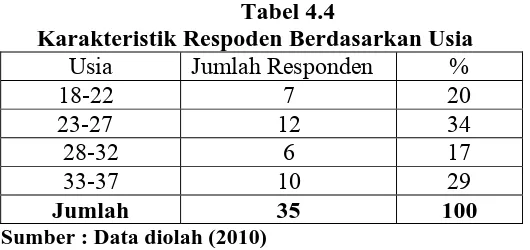 Tabel 4.3                                   Reliability Statistics 