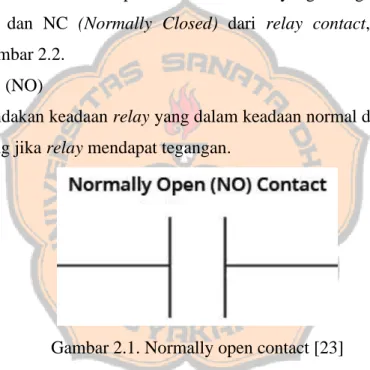 Gambar 2.1. Normally open contact [23] 