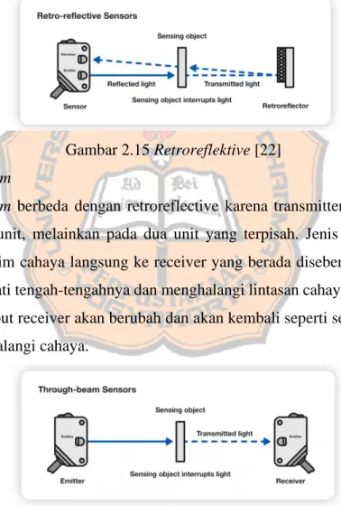 Gambar 2.15 Retroreflektive [22] 