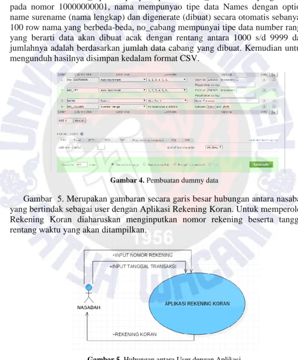 Gambar 4. Pembuatan dummy data 