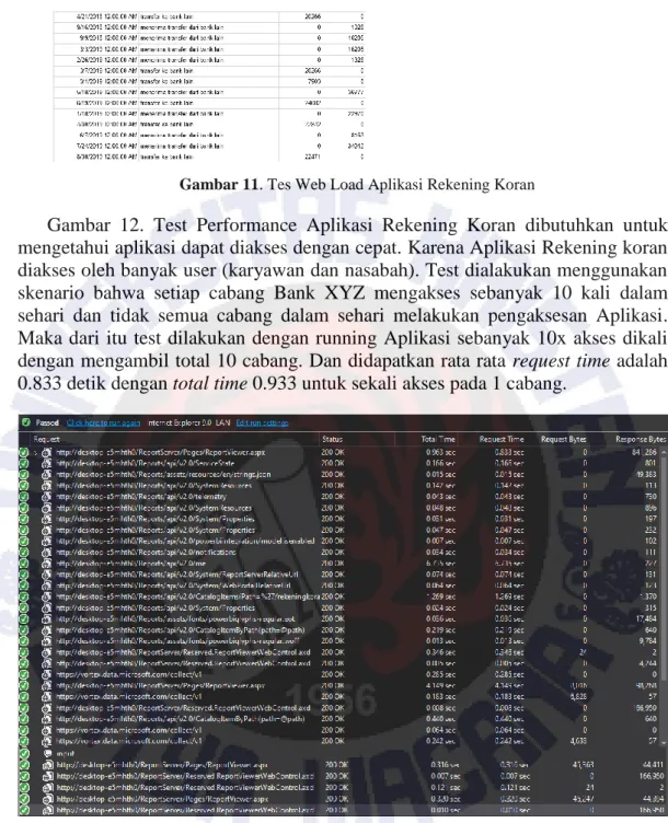 Gambar 11. Tes Web Load Aplikasi Rekening Koran 