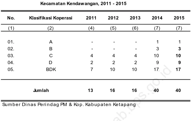 Tabel 7.1.4Jumlah Toko/ Warung Kelontong dan M ini M arket M enurut Desa di Kecamatan Kendawangan, 2015https://ketapangkab.bps.go.id
