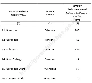 Tabel Table Provinsi menurut Kabupaten/Kota di Provinsi Gorontalo, 1.1.4 2014 