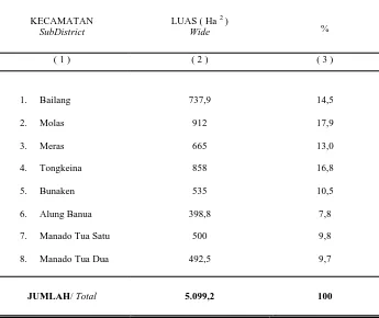Tabel 1.3.11.    LUAS PENGGUNAAN TANAH MENURUT JENIS PENGGUNAAN   TANAH PER KECAMATAN TAHUN 2008 Type of Land Use and its wide per subdistrict