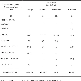 Tabel 1.3.11.    LUAS PENGGUNAAN TANAH MENURUT JENIS PENGGUNAAN   TANAH PER KECAMATAN TAHUN 2008 Type of Land Use and its wide per subdistrict