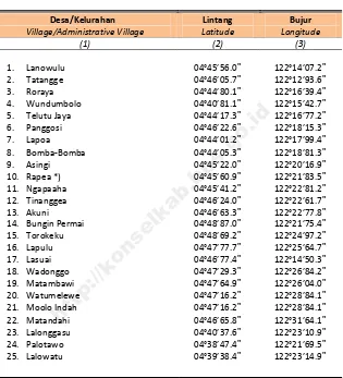 Table 1.1.3 Coordinat of Villages Head Office by Village/Administrative Village 