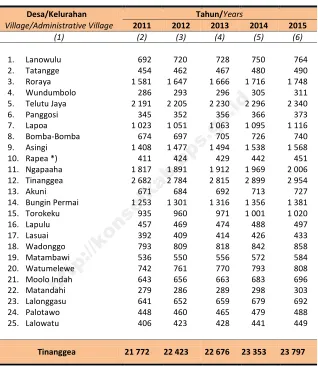 Table 3.1 Population by Village/Administrative Village in Tinanggea 