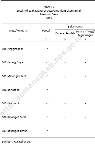 Tabel 1.2Letak Wilayah MenurutDesaPantaidanBukanPantai