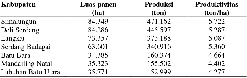 Tabel 1. Luas Panen, Produksi dan Rata-Rata Produksi Padi Sawah Menurut Kabupaten/ Kota Tahun 2011 