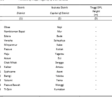 Table  Attitude of Mappi Regency by District, 2011 