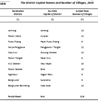Tabel 2.1.1 Nama Ibukota Kecamatan Dan Jumlah Desa/Kelurahan, 2016 