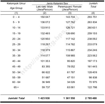 Table4.1.32013 Population by Age Group and Sex, 2013