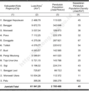 Kabupaten/Kota, 2013 TableRegional Area,  Population and Population Density by Regency/City, 
