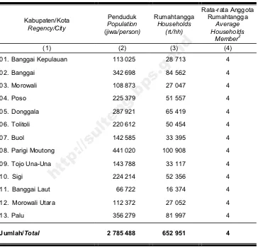  Table4.1.5 menurut Kabupaten/Kota, 2013 Population, Households and  Average Household Members by 