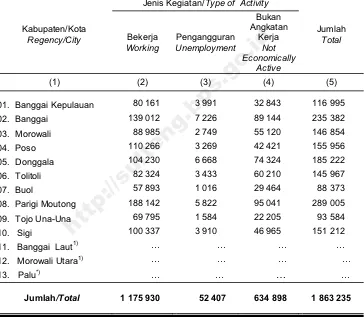 dan Jenis Kegiatan, 2013 TablePopulation 15 Years of Age  and Over by Regency/City and Type of 