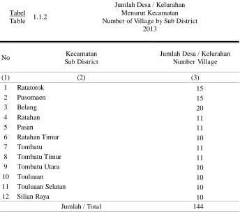 Tabel Table 