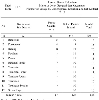 Tabel Table 