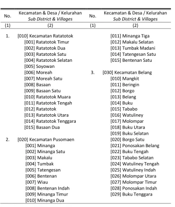 Table Tabel 2.1.2 