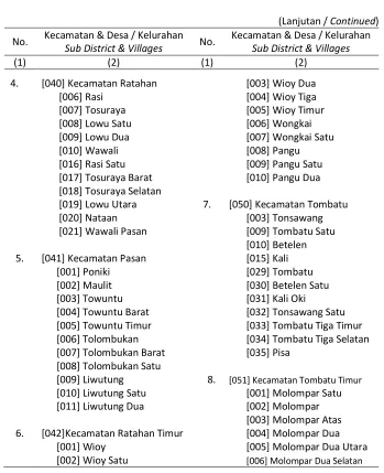 Table Tabel 2.1.2 