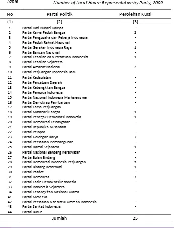 Table Jumlah Perolehan Kursi DPRD Minahasa Tenggara Tabel Partai Politik Peserta Pemilu Legislatif, 20092.3.1  