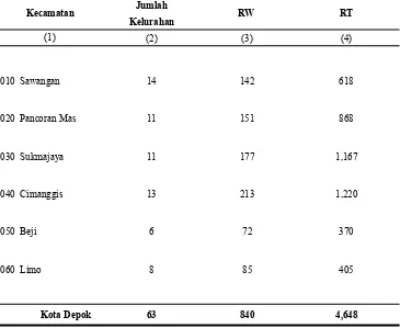 Tabel 2.1          Jumlah Kelurahan, RW, dan RT  di Kota Depok, 2008