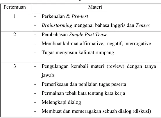 Tabel 2. Rincian Kegiatan Materi  