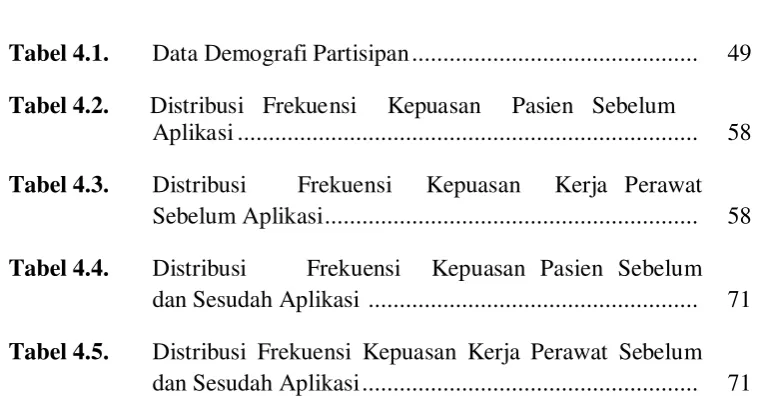 Tabel 4.1.  