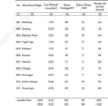 Tabel / Table 2.1