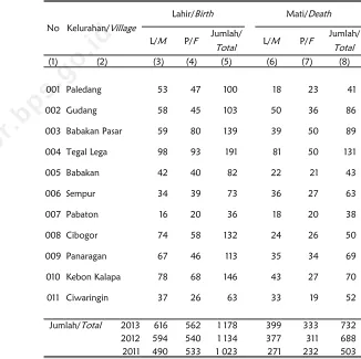 Tabel/Tabel  3.4Jumlah Penduduk Menurut Kelurahan, Jenis Kelamin dan Rasio Jenis