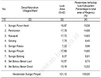 TABEL/Table  :  1.2.1. 