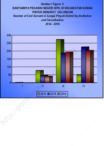 Gambar / Figure  2.