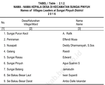 TABEL / Table  :  2.1.2. 