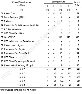 TABEL / Table : 2.4.1. 