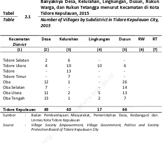  Tabel 2.1 Tidore Kepulauan, 2015 