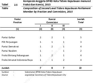 Tabel 2.5 Fraksi dan Komisi, 2015 