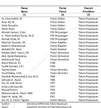 Table 2.6 Names of Tidore Kepulauan Second Parliament Member 