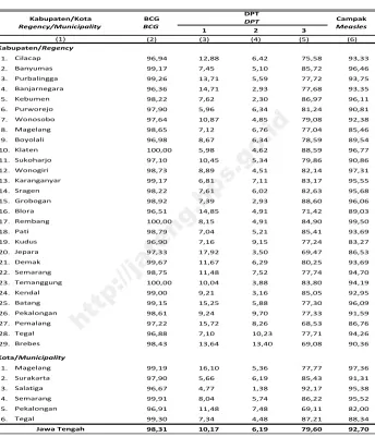 Tabel 4.2.5Table