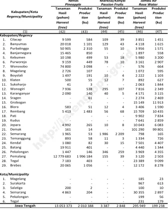 Tabel : 5.2.2Table