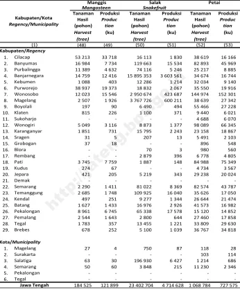 Tabel : 5.2.2Table