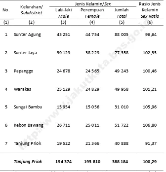 Tabel    2.4 Proyeksi Penduduk Hasil Sensus Penduduk 2010, 2015 