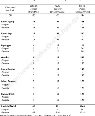 Tabel Table    3.1.1 