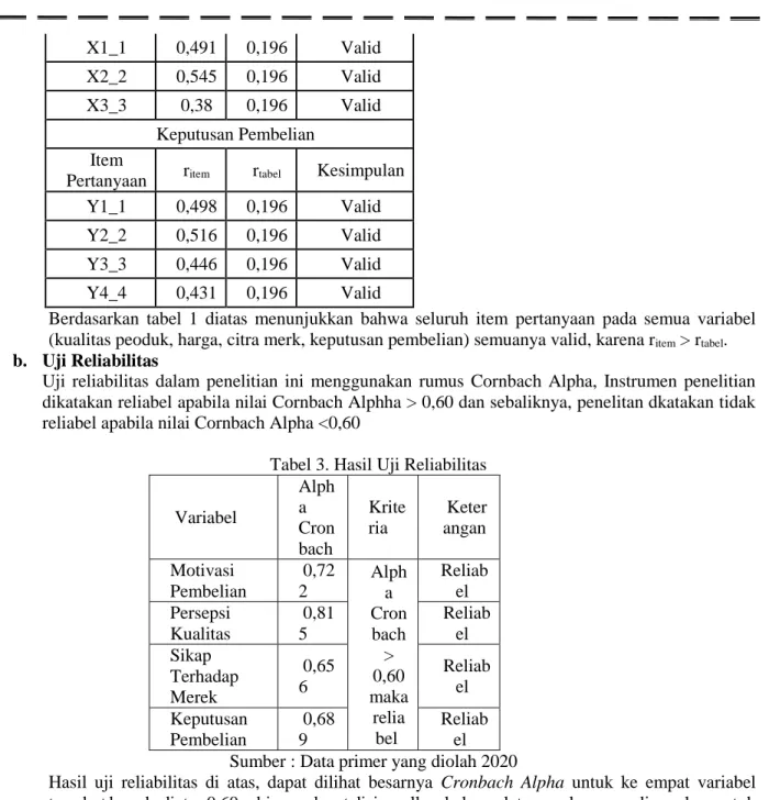 Tabel 3. Hasil Uji Reliabilitas 