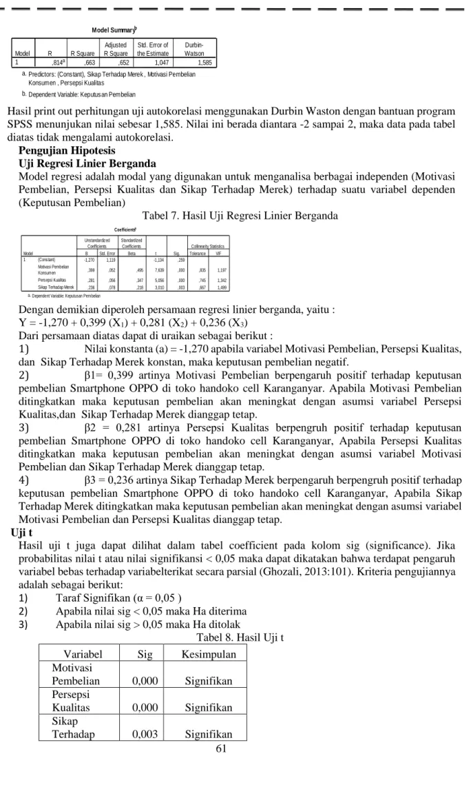 Tabel 7. Hasil Uji Regresi Linier Berganda 