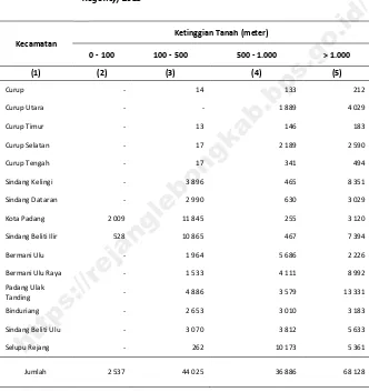 Table https://rejanglebongkab.bps.go.id/The Area of Mainland by Altitude and Subdistrict  in Rejang Lebong 